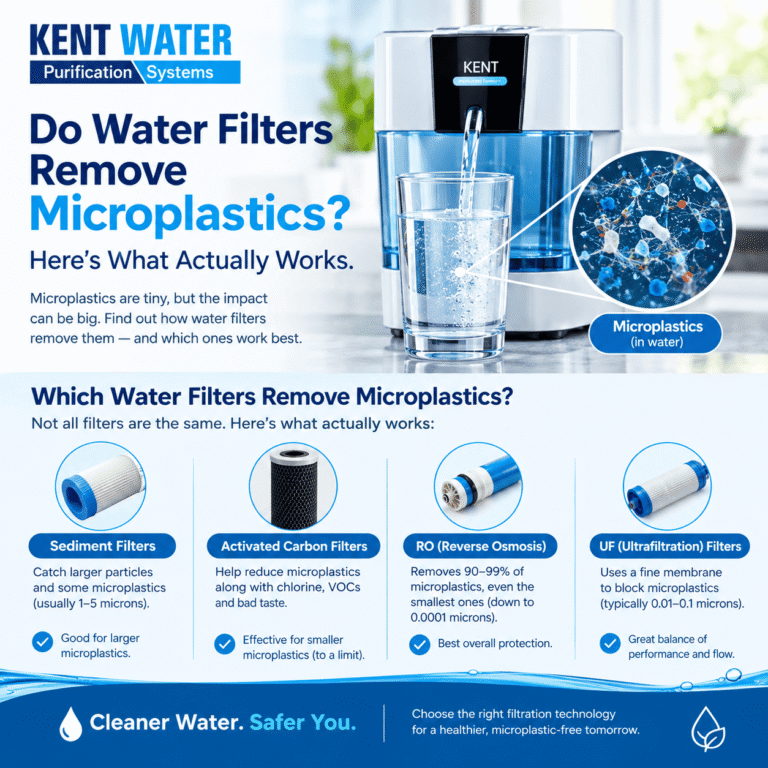 Do Water Filters Remove Microplastics? Here's What Actually Works