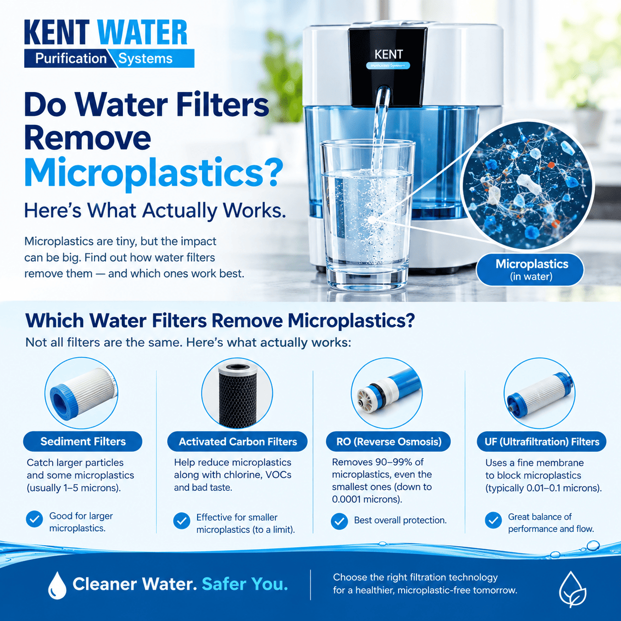 Do Water Filters Remove Microplastics? Here's What Actually Works