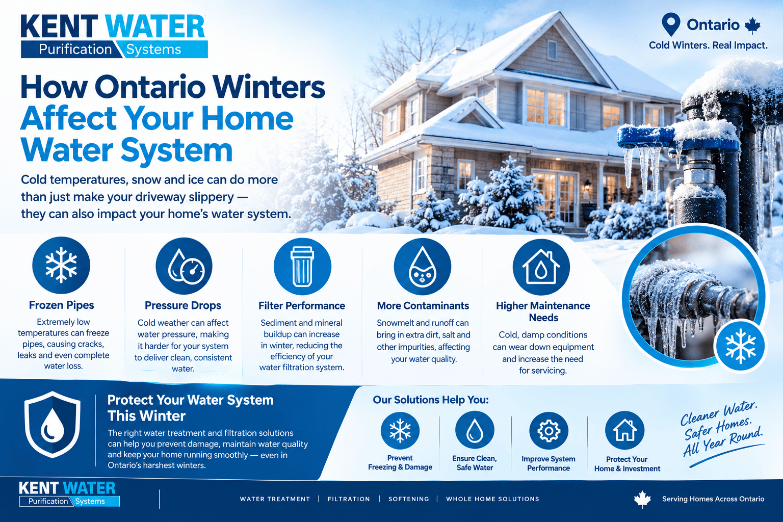 How Ontario Winters Affect Your Home Water System