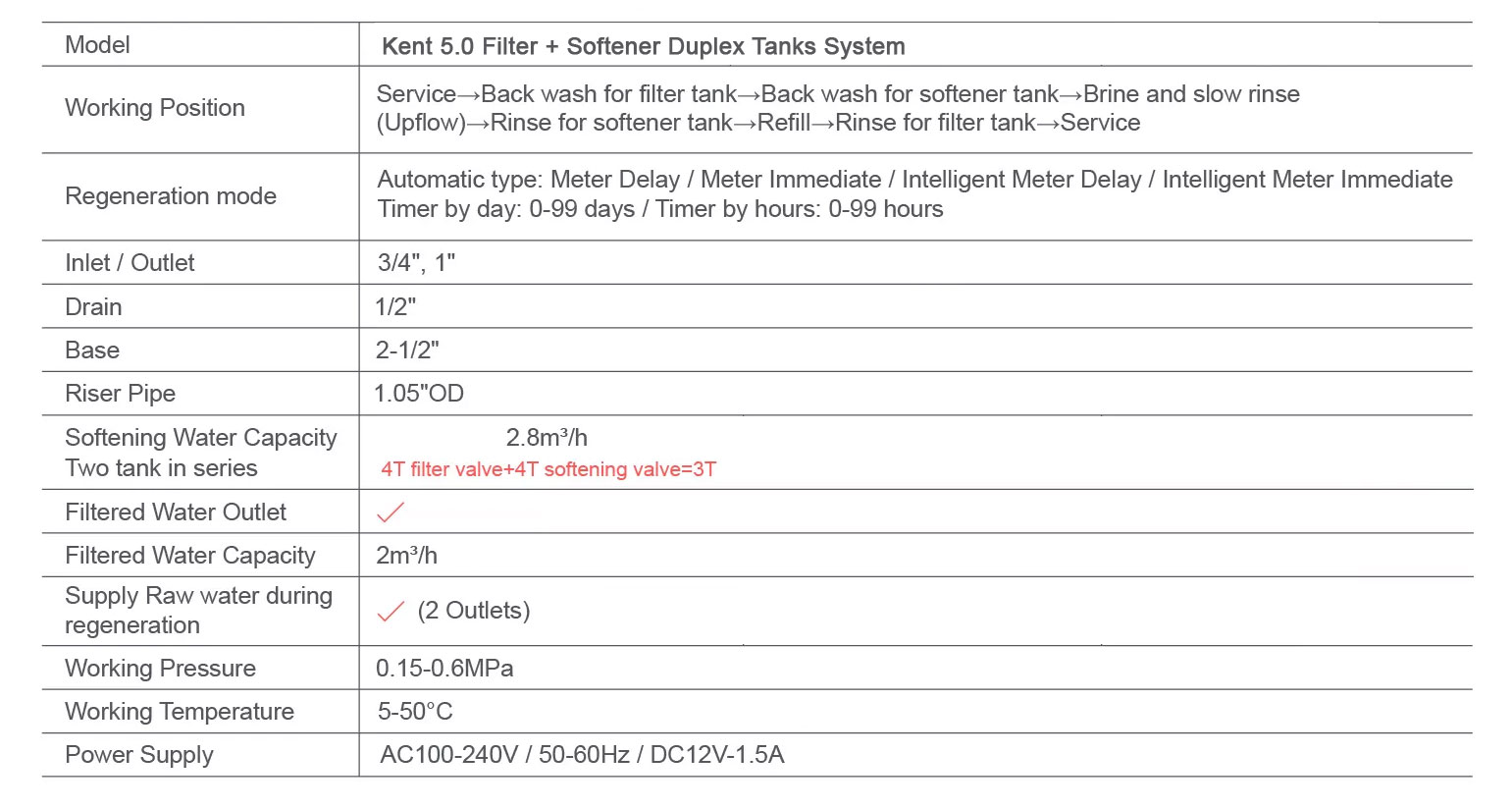 Kent 5.0 Filter + Softener Specification