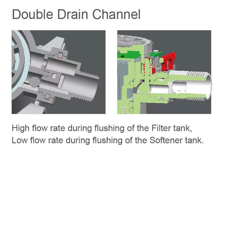 Kent 5.0 Filter + Softener Duplex Tanks System - 7 Working Position
