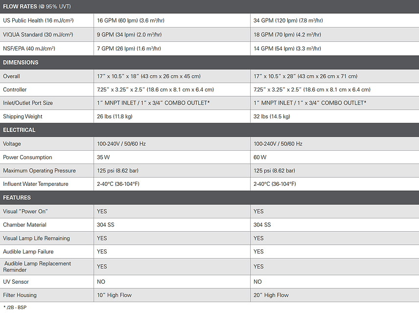 Ultraviolet Disinfection System Specification